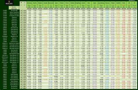 rolex datejust price chart